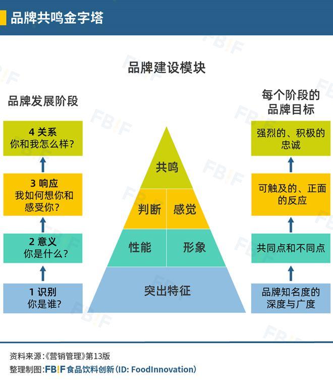 用户忠诚度,构建品牌与消费者间的坚实桥梁 用户忠诚度,构建品牌与消费者间的坚实桥梁 网站建设公司
