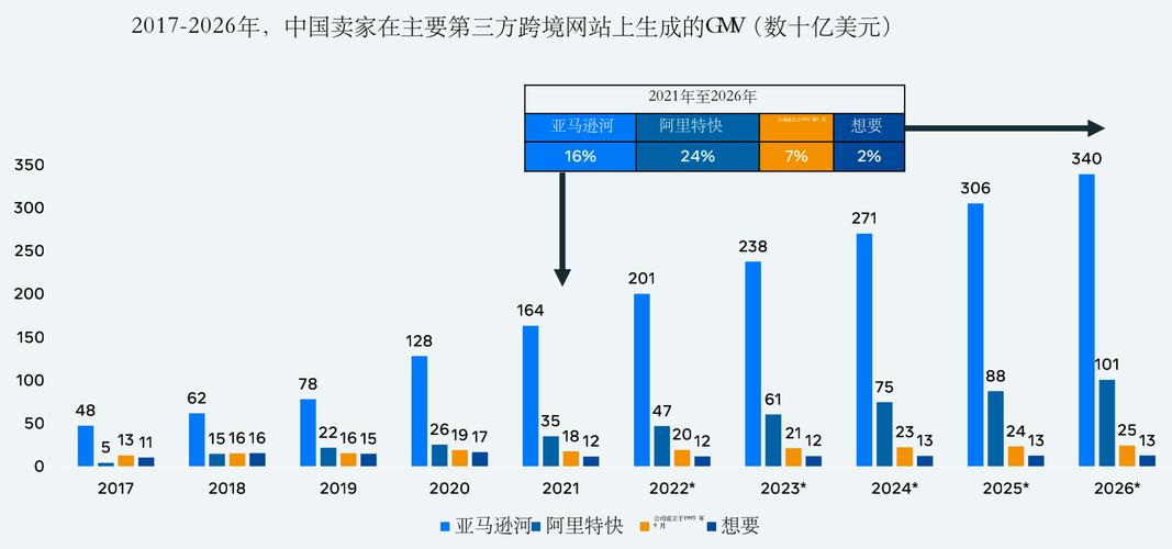 电商时代,电子商务带来的五大变革与无限可能 百度SEO 电商时代,电子商务带来的五大变革与无限可能 电商时代,电子商务带来的五大变革与无限可能 百度SEO
