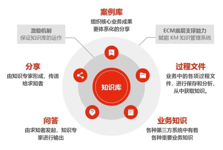 知识库搭建,构建企业智慧大脑的必经之路 百度SEO 知识库搭建,构建企业智慧大脑的必经之路 知识库搭建,构建企业智慧大脑的必经之路 百度SEO
