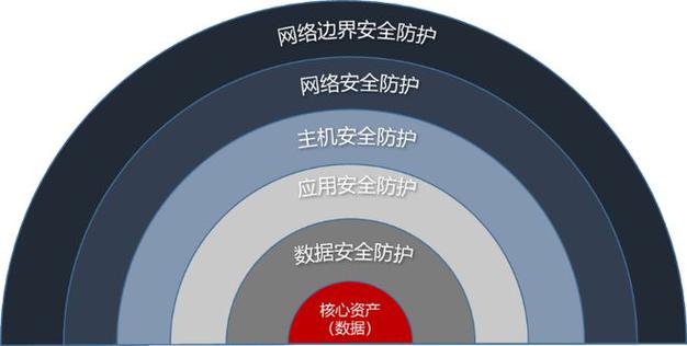 硬件防火墙,网络安全的坚固屏障 必应SEO 硬件防火墙,网络安全的坚固屏障 硬件防火墙,网络安全的坚固屏障 必应SEO