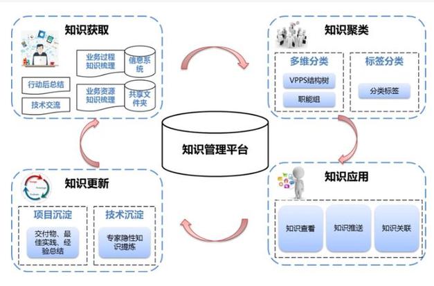 素材库网站搭建指南,构建信息时代的知识宝库 网站建设公司 素材库网站搭建指南,构建信息时代的知识宝库 素材库网站搭建指南,构建信息时代的知识宝库 网站建设公司