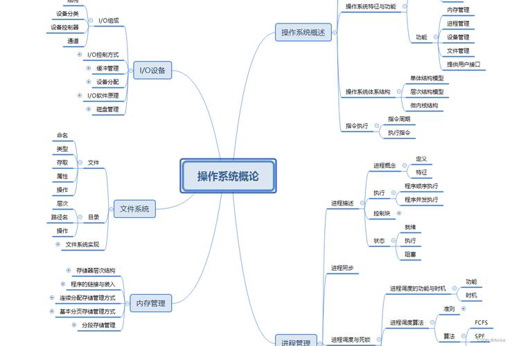 累加器程序,探索计算机程序设计的基石 百度SEO 累加器程序,探索计算机程序设计的基石 累加器程序,探索计算机程序设计的基石 百度SEO