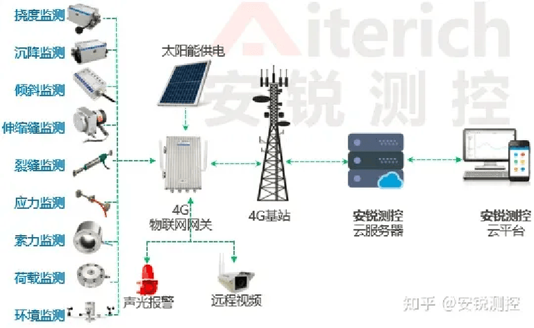 网站与网页的密切关系,构建高效信息传递的桥梁 必应SEO 网站与网页的密切关系,构建高效信息传递的桥梁 网站与网页的密切关系,构建高效信息传递的桥梁 必应SEO
