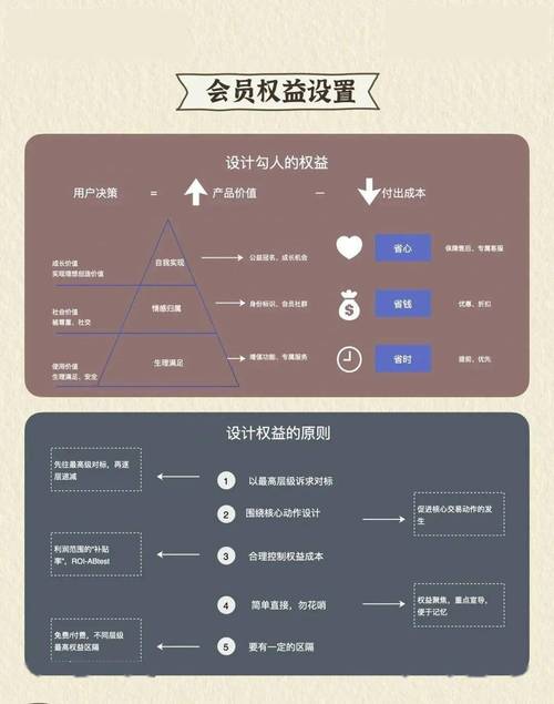 网站会员体系的构建,留住用户的心,铸就品牌辉煌 搜狗SEO 网站会员体系的构建,留住用户的心,铸就品牌辉煌 网站会员体系的构建,留住用户的心,铸就品牌辉煌 搜狗SEO