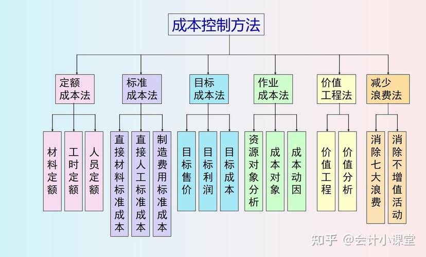 网站建设成本分析,预算与价值的完美平衡 必应SEO 网站建设成本分析,预算与价值的完美平衡 网站建设成本分析,预算与价值的完美平衡 必应SEO