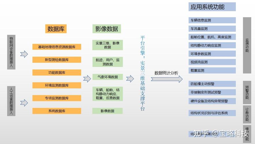 网站技术路线分析,构建高效、安全、智能的数字平台 网站技术路线分析,构建高效、安全、智能的数字平台 搜狗SEO