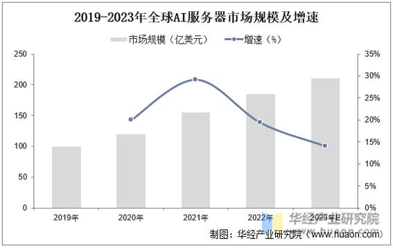 网站服务器收费介绍,成本构成、市场现状与发展趋势 SEO关键词 网站服务器收费介绍,成本构成、市场现状与发展趋势 网站服务器收费介绍,成本构成、市场现状与发展趋势 SEO关键词