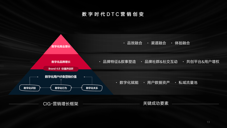 网站营销,数字时代的企业增长引擎 SEO关键词 网站营销,数字时代的企业增长引擎 网站营销,数字时代的企业增长引擎 SEO关键词