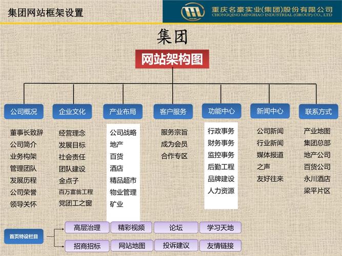网站规划,科学布局,助力企业高效发展 SEO关键词 网站规划,科学布局,助力企业高效发展 网站规划,科学布局,助力企业高效发展 SEO关键词