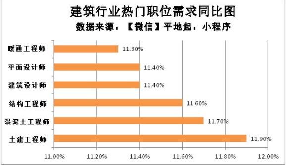 网站设计师人数分析,人才需求与职业发展前景 网站设计师人数分析,人才需求与职业发展前景 必应SEO