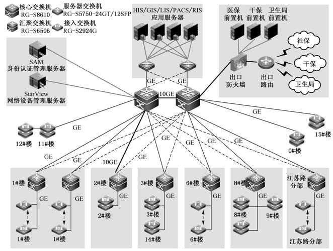 网络拓扑图,现代信息社会的“神经系统” 网络拓扑图,现代信息社会的“神经系统” 神马SEO