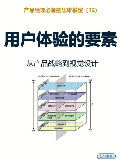 网页设计发展趋势,从视觉体验到用户体验的升华 必应SEO 网页设计发展趋势,从视觉体验到用户体验的升华 网页设计发展趋势,从视觉体验到用户体验的升华 必应SEO