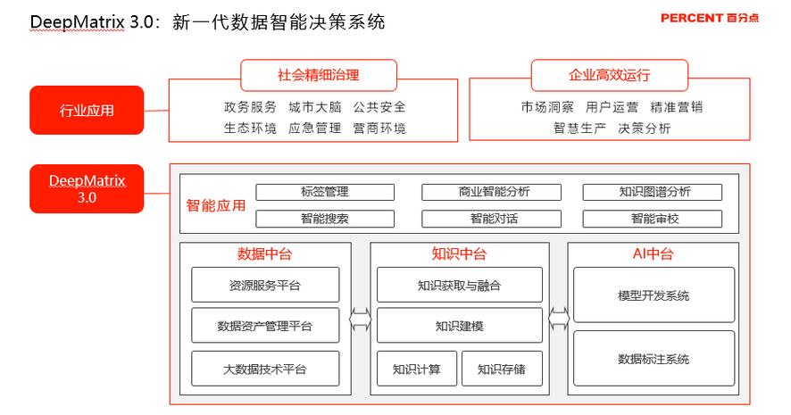 聚合数据教程,介绍数据分析新技能,助力企业决策智能化 百度SEO 聚合数据教程,介绍数据分析新技能,助力企业决策智能化 聚合数据教程,介绍数据分析新技能,助力企业决策智能化 百度SEO