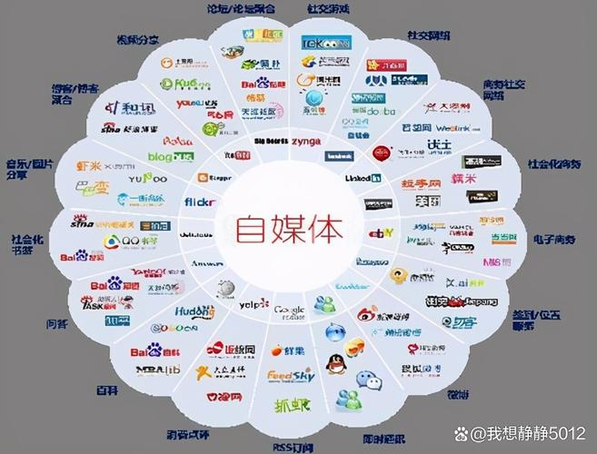 自媒体网站建设,打造个人品牌的新引擎 搜狗SEO 自媒体网站建设,打造个人品牌的新引擎 自媒体网站建设,打造个人品牌的新引擎 搜狗SEO