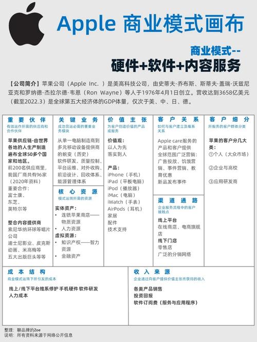 苹果式创新引领科技潮流,介绍苹果网站模板背后的秘密 SEO关键词 苹果式创新引领科技潮流,介绍苹果网站模板背后的秘密 苹果式创新引领科技潮流,介绍苹果网站模板背后的秘密 SEO关键词