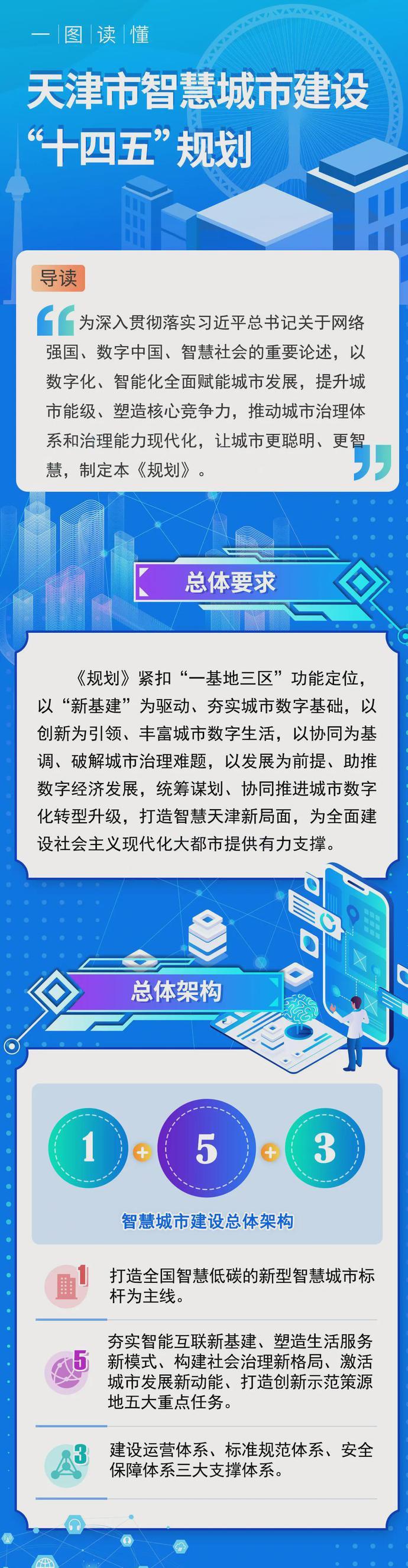 荆门市网站建设,打造智慧城市新名片 百度SEO 荆门市网站建设,打造智慧城市新名片 荆门市网站建设,打造智慧城市新名片 百度SEO