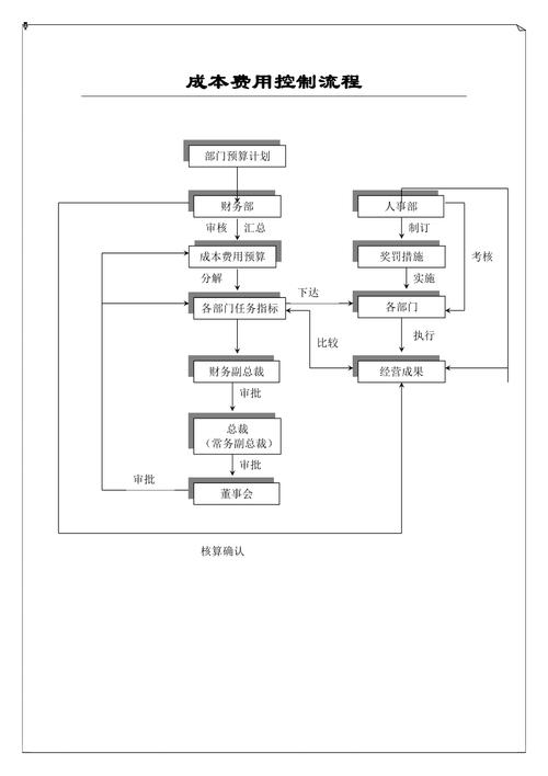 设计费计入成本的必要性与步骤讨论 必应SEO 设计费计入成本的必要性与步骤讨论 设计费计入成本的必要性与步骤讨论 必应SEO