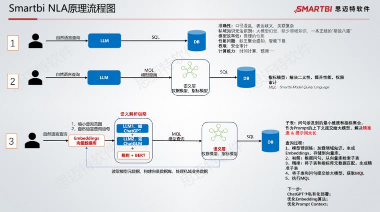 详细分析,开发平台及版本的选择与应用 百度SEO 详细分析,开发平台及版本的选择与应用 详细分析,开发平台及版本的选择与应用 百度SEO
