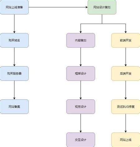 详细分析,网站制作过程中的DEM(数据挖掘)技术及其应用 百度SEO 详细分析,网站制作过程中的DEM(数据挖掘)技术及其应用 详细分析,网站制作过程中的DEM(数据挖掘)技术及其应用 百度SEO