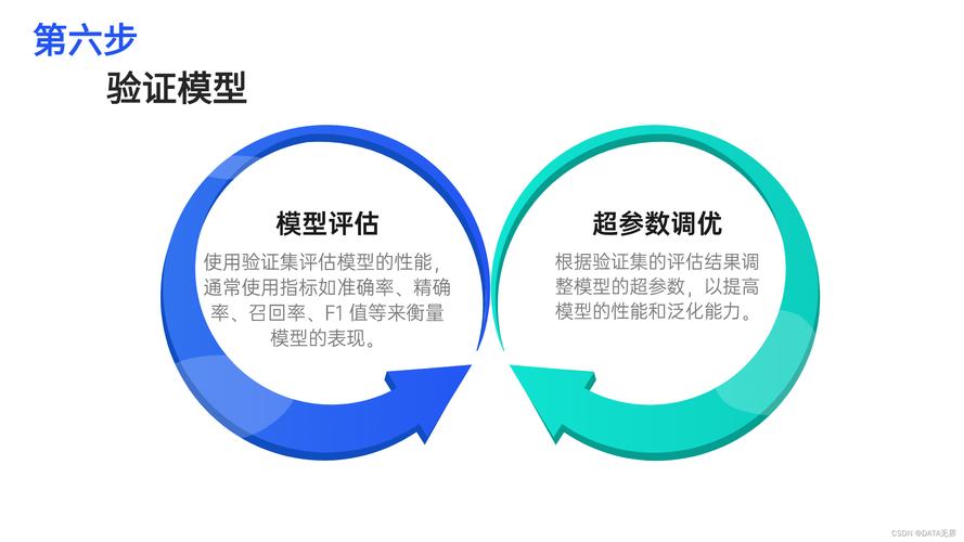 详细分析过采样技术,提升模型泛化能力的新利器 必应SEO 详细分析过采样技术,提升模型泛化能力的新利器 详细分析过采样技术,提升模型泛化能力的新利器 必应SEO