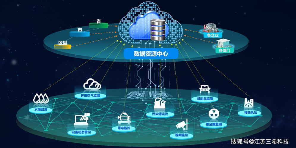 HML节点类型在智能物联网中的应用与发展 百度SEO HML节点类型在智能物联网中的应用与发展 HML节点类型在智能物联网中的应用与发展 百度SEO