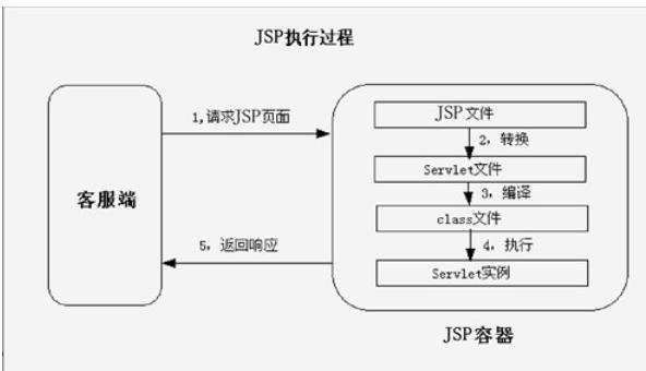 JSP三种区别,Servlet、JSP页面与JavaBean的分析与运用 百度SEO JSP三种区别,Servlet、JSP页面与JavaBean的分析与运用 JSP三种区别,Servlet、JSP页面与JavaBean的分析与运用 百度SEO