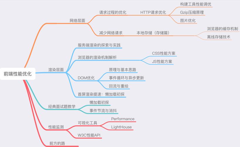 JSP图片加载,技术分析与优化方法 JSP图片加载,技术分析与优化方法 搜狗SEO