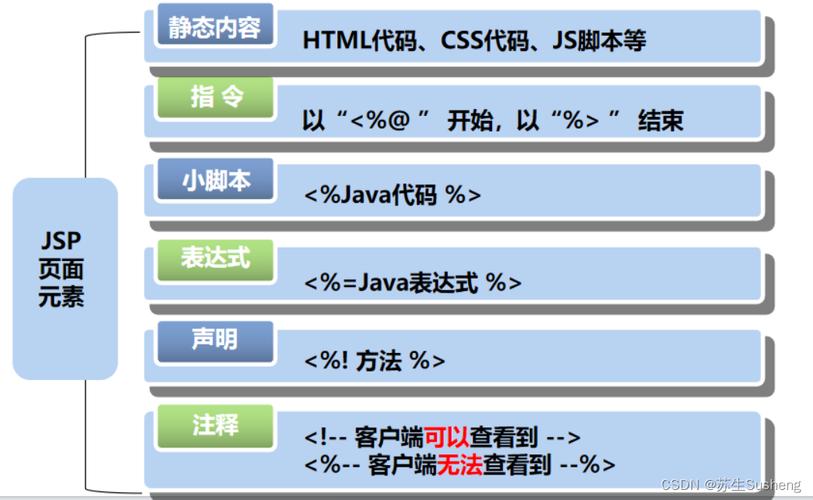 JSP小马代码,介绍JavaWeb开发中的璀璨明珠 搜狗SEO JSP小马代码,介绍JavaWeb开发中的璀璨明珠 JSP小马代码,介绍JavaWeb开发中的璀璨明珠 搜狗SEO