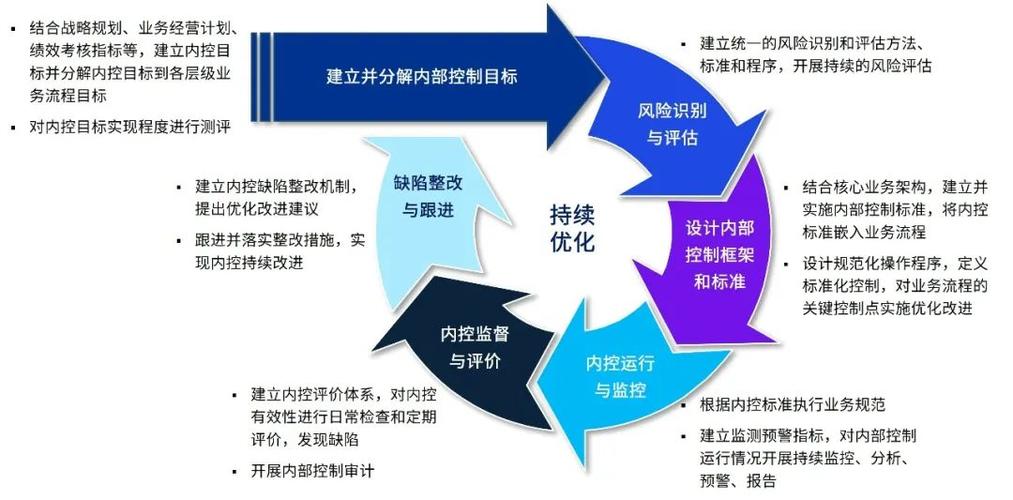 JSP忽略错误,技术进步与风险管理的平衡之路 搜狗SEO JSP忽略错误,技术进步与风险管理的平衡之路 JSP忽略错误,技术进步与风险管理的平衡之路 搜狗SEO
