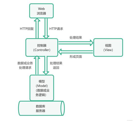 JSP技术,详细分析其接受与运用 神马SEO JSP技术,详细分析其接受与运用 JSP技术,详细分析其接受与运用 神马SEO