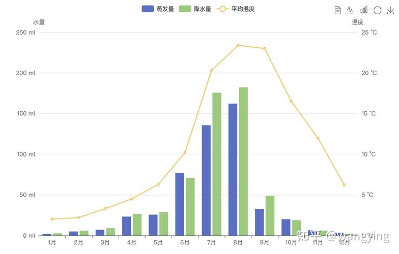 JSP技术助力数据可视化,柱状图制作分析与应用 百度SEO JSP技术助力数据可视化,柱状图制作分析与应用 JSP技术助力数据可视化,柱状图制作分析与应用 百度SEO