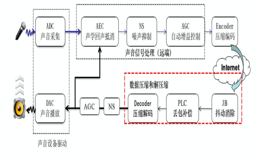 JSP技术在声音处理领域的应用与创新 必应SEO JSP技术在声音处理领域的应用与创新 JSP技术在声音处理领域的应用与创新 必应SEO