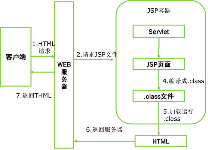 JSP方法在Web开发中的应用与方法 网站建设公司 JSP方法在Web开发中的应用与方法 JSP方法在Web开发中的应用与方法 网站建设公司
