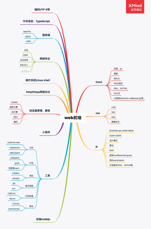 JSP架构图分析,提示Web开发的核心奥秘 SEO关键词 JSP架构图分析,提示Web开发的核心奥秘 JSP架构图分析,提示Web开发的核心奥秘 SEO关键词
