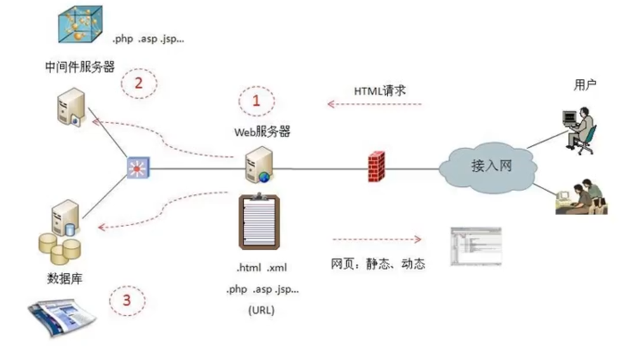 JSP监听对象在Web开发中的重要作用与应用 JSP监听对象在Web开发中的重要作用与应用 百度SEO