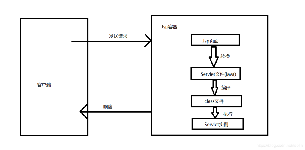 JSP端口复用,创新之路上的技术突破 网站建设公司 JSP端口复用,创新之路上的技术突破 JSP端口复用,创新之路上的技术突破 网站建设公司