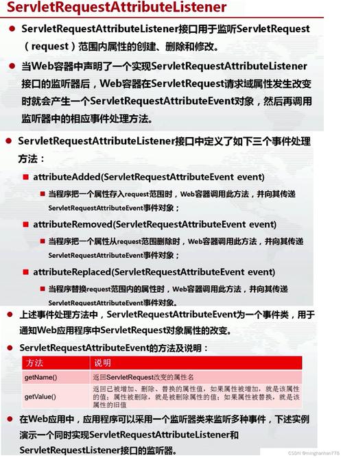 JSP语法,Web开发中的基石 搜狗SEO JSP语法,Web开发中的基石 JSP语法,Web开发中的基石 搜狗SEO