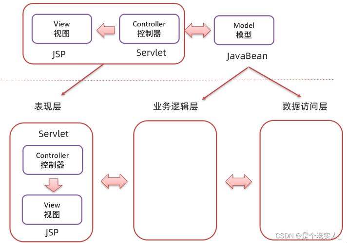JSP请求的多维度分析与应用 搜狗SEO JSP请求的多维度分析与应用 JSP请求的多维度分析与应用 搜狗SEO