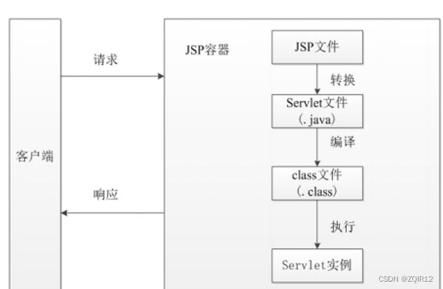 JSP路径处理,介绍动态网页开发的秘密通道 搜狗SEO JSP路径处理,介绍动态网页开发的秘密通道 JSP路径处理,介绍动态网页开发的秘密通道 搜狗SEO