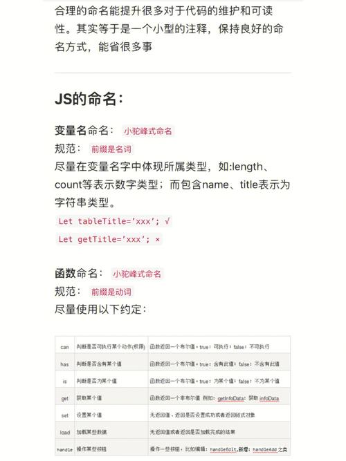 JSP页面命名规范的艺术,提升代码可读性与维护性 SEO关键词 JSP页面命名规范的艺术,提升代码可读性与维护性 JSP页面命名规范的艺术,提升代码可读性与维护性 SEO关键词