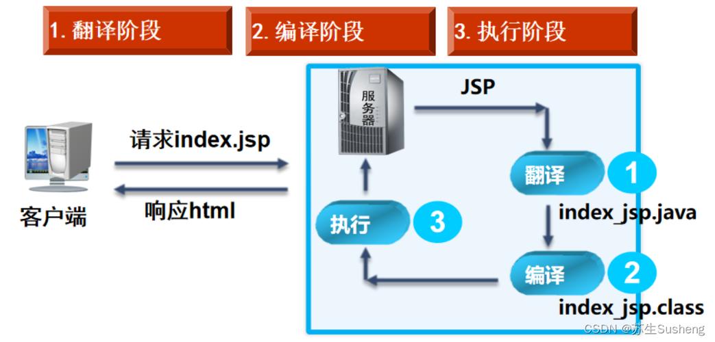 JSP项目中的多个导包步骤与最佳方法 网站建设公司 JSP项目中的多个导包步骤与最佳方法 JSP项目中的多个导包步骤与最佳方法 网站建设公司