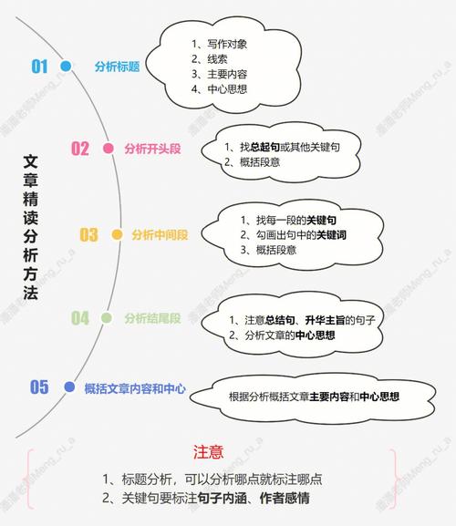 SEO优化之手工撰写高质量文章的步骤与方法 SEO优化之手工撰写高质量文章的步骤与方法 神马SEO