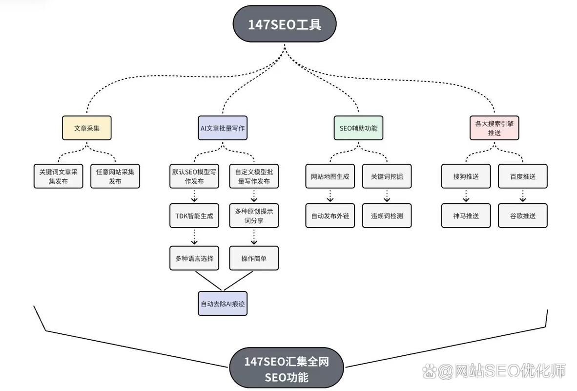 SEO优化计划流程,助力网站提升搜索引擎排名的方法 网站建设公司 SEO优化计划流程,助力网站提升搜索引擎排名的方法 SEO优化计划流程,助力网站提升搜索引擎排名的方法 网站建设公司