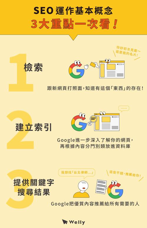 SEO入门指南,开启搜索引擎优化之路 网站建设公司 SEO入门指南,开启搜索引擎优化之路 SEO入门指南,开启搜索引擎优化之路 网站建设公司