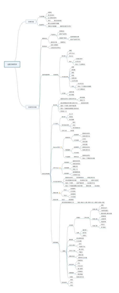 SEO写作方法,如何打造一篇吸睛的文章 百度SEO SEO写作方法,如何打造一篇吸睛的文章 SEO写作方法,如何打造一篇吸睛的文章 百度SEO