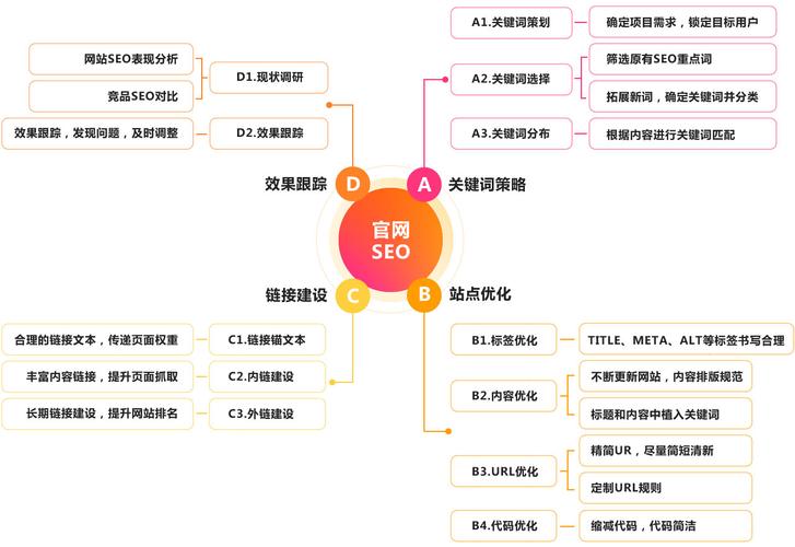 SEO变现项目,介绍网络营销的黄金之路 SEO变现项目,介绍网络营销的黄金之路 网站建设公司