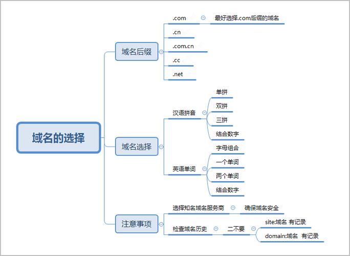 SEO域名,优化步骤与选择之路 SEO域名,优化步骤与选择之路 网站建设公司