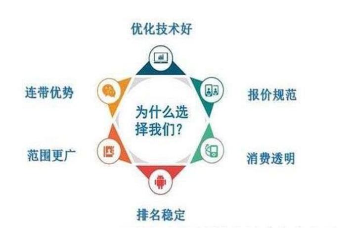 SEO建站推广,打造高效网络营销步骤,助力企业腾飞 搜狗SEO SEO建站推广,打造高效网络营销步骤,助力企业腾飞 SEO建站推广,打造高效网络营销步骤,助力企业腾飞 搜狗SEO
