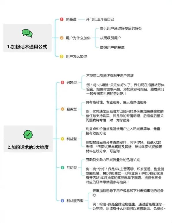 SEO引流诀窍,介绍提升网站流量与转化率的五大步骤 搜狗SEO SEO引流诀窍,介绍提升网站流量与转化率的五大步骤 SEO引流诀窍,介绍提升网站流量与转化率的五大步骤 搜狗SEO