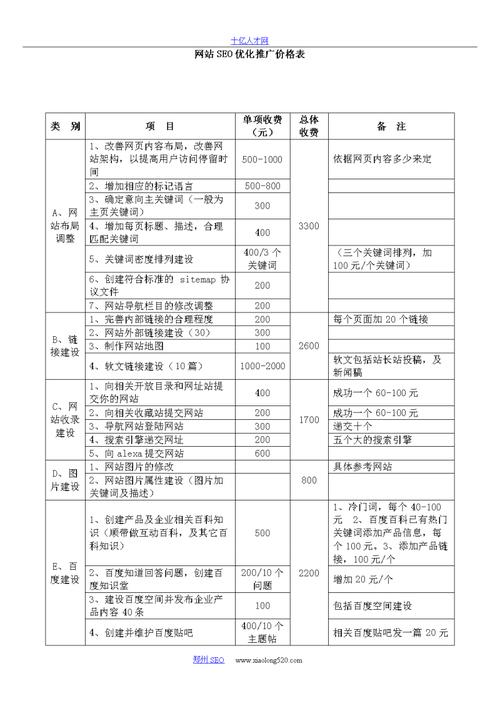 SEO报价,介绍优化服务背后的真相与价值 必应SEO SEO报价,介绍优化服务背后的真相与价值 SEO报价,介绍优化服务背后的真相与价值 必应SEO